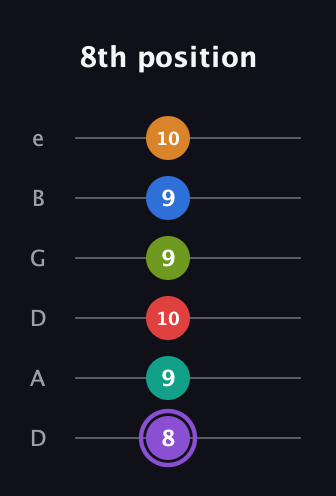 A♯ Augmented 9th Flat 5th guitar tab — 8th position (8 9 10 9 9 10) in Drop D Tuning (DADGBE)