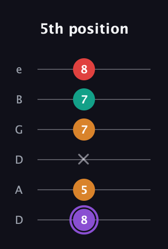 A♯ Augmented Added 9th guitar tab — 5th position (8 5 x 7 7 8) in Drop D Tuning (DADGBE)
