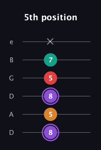 A♯ Augmented Added 9th guitar tab — 5th position (8 5 8 5 7 x) in Drop D Tuning (DADGBE)