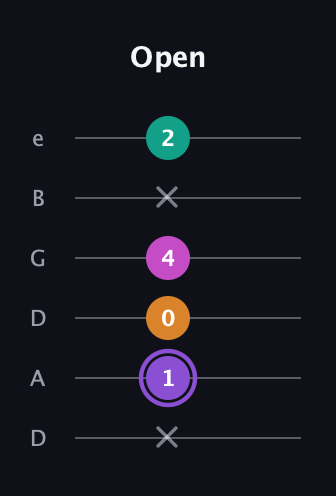 A♯ Augmented Flat 9th guitar tab — Open (x 1 0 4 x 2) in Drop D Tuning (DADGBE)