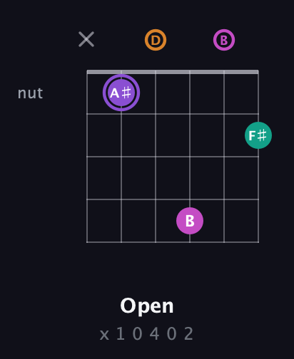 A♯ Augmented Flat 9th guitar chord — Open (x 1 0 4 0 2) fretboard diagram in Drop D Tuning (DADGBE)