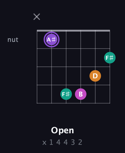 A♯ Augmented Flat 9th guitar chord — Open (x 1 4 4 3 2) fretboard diagram in Drop D Tuning (DADGBE)