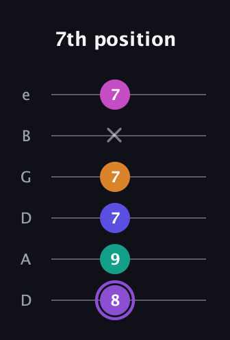 A♯ Augmented-major 7th Flat 9th guitar tab — 7th position (8 9 7 7 x 7) in Drop D Tuning (DADGBE)