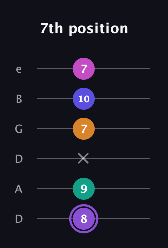 A♯ Augmented-major 7th Flat 9th guitar tab — 7th position (8 9 x 7 10 7) in Drop D Tuning (DADGBE)