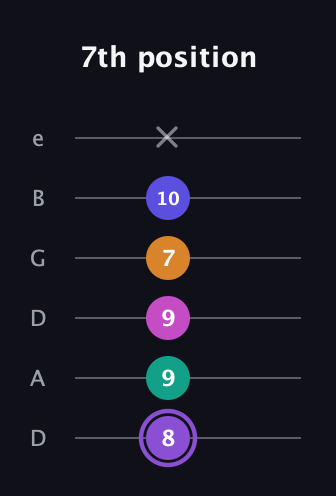 A♯ Augmented-major 7th Flat 9th guitar tab — 7th position (8 9 9 7 10 x) in Drop D Tuning (DADGBE)