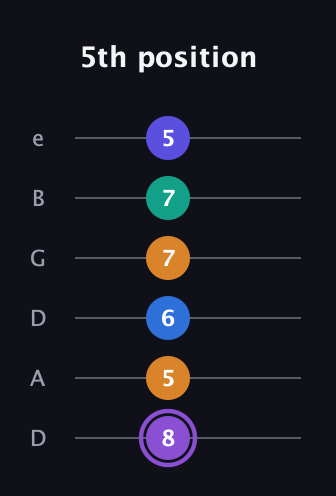 A♯ Augmented-major 7th Sharp 13th guitar tab — 5th position (8 5 6 7 7 5) in Drop D Tuning (DADGBE)