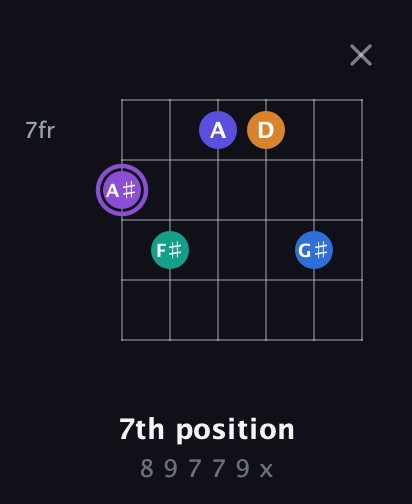 A♯ Augmented-major 7th Sharp 13th guitar chord — 7th position (8 9 7 7 9 x) fretboard diagram in Drop D Tuning (DADGBE)