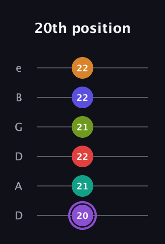A♯ Augmented-major 9th Flat 5th guitar tab — 20th position (20 21 22 21 22 22) in Drop D Tuning (DADGBE)