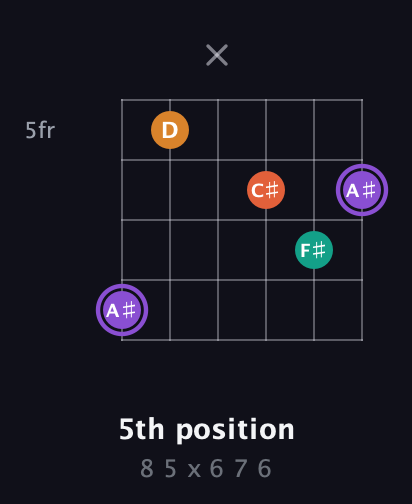 A♯ Augmented Sharp 9th guitar chord — 5th position (8 5 x 6 7 6) fretboard diagram in Drop D Tuning (DADGBE)