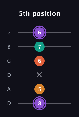 A♯ Augmented Sharp 9th guitar tab — 5th position (8 5 x 6 7 6) in Drop D Tuning (DADGBE)