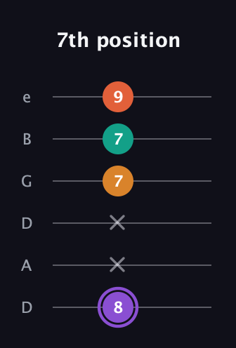 A♯ Augmented Sharp 9th guitar tab — 7th position (8 x x 7 7 9) in Drop D Tuning (DADGBE)