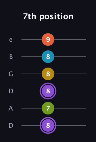 A♯ Diminished 11th Sharp 9th guitar tab — 7th position (8 7 8 8 8 9) in Drop D Tuning (DADGBE)