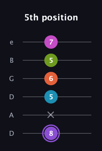 A♯ Diminished 7th Flat 9th guitar tab — 5th position (8 x 5 6 5 7) in Drop D Tuning (DADGBE)