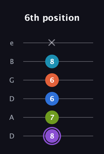 A♯ Diminished 7th Sharp 13th guitar tab — 6th position (8 7 6 6 8 x) in Drop D Tuning (DADGBE)