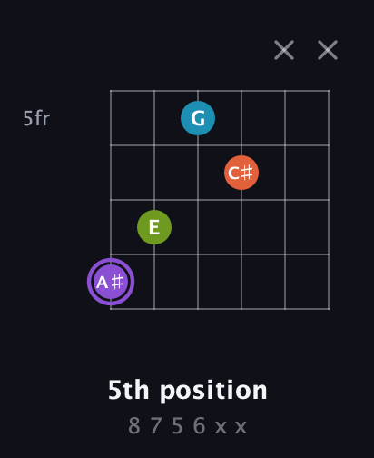 A♯ Diminished 7th Sharp 9th guitar chord — 5th position (8 7 5 6 x x) fretboard diagram in Drop D Tuning (DADGBE)