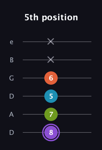 A♯ Diminished 7th Sharp 9th guitar tab — 5th position (8 7 5 6 x x) in Drop D Tuning (DADGBE)