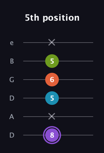 A♯ Diminished 7th Sharp 9th guitar tab — 5th position (8 x 5 6 5 x) in Drop D Tuning (DADGBE)