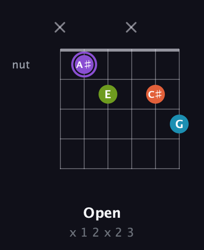 A♯ Diminished 7th Sharp 9th guitar chord — Open (x 1 2 x 2 3) fretboard diagram in Drop D Tuning (DADGBE)