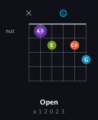 A♯ Diminished 7th Sharp 9th guitar chord — Open (x 1 2 0 2 3) fretboard diagram in Drop D Tuning (DADGBE)