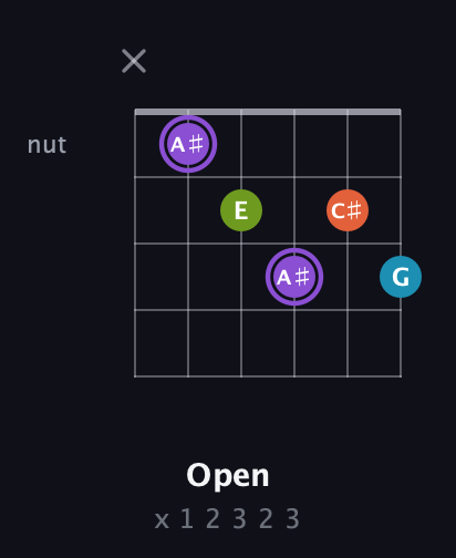 A♯ Diminished 7th Sharp 9th guitar chord — Open (x 1 2 3 2 3) fretboard diagram in Drop D Tuning (DADGBE)