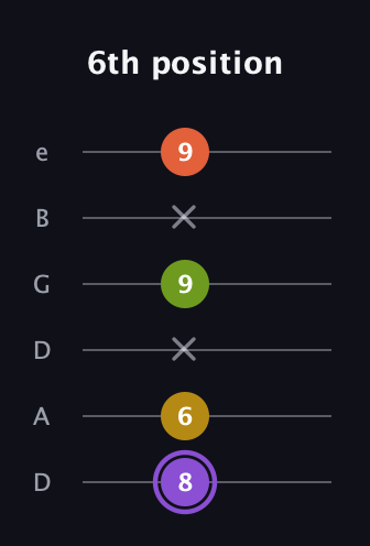 A♯ Diminished Added 4th guitar tab — 6th position (8 6 x 9 x 9) in Drop D Tuning (DADGBE)