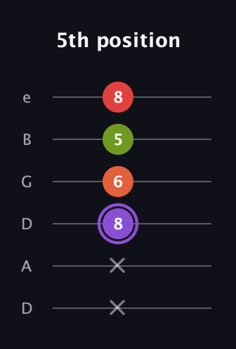 A♯ Diminished Added 9th guitar tab — 5th position (x x 8 6 5 8) in Drop D Tuning (DADGBE)