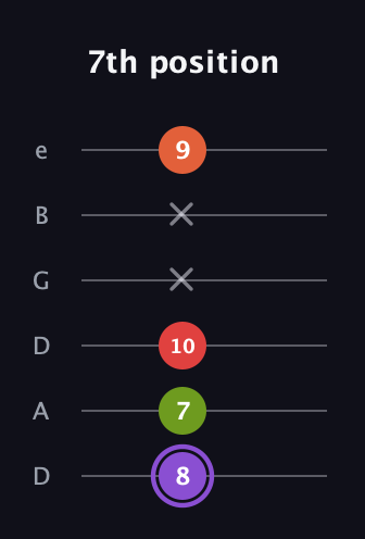 A♯ Diminished Added 9th guitar tab — 7th position (8 7 10 x x 9) in Drop D Tuning (DADGBE)