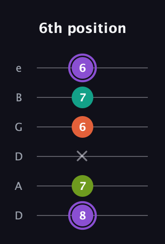 A♯ Diminished Flat 13th guitar tab — 6th position (8 7 x 6 7 6) in Drop D Tuning (DADGBE)