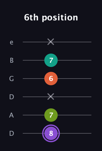 A♯ Diminished Flat 13th guitar tab — 6th position (8 7 x 6 7 x) in Drop D Tuning (DADGBE)