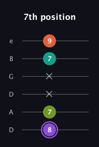 A♯ Diminished Flat 13th guitar tab — 7th position (8 7 x x 7 9) in Drop D Tuning (DADGBE)