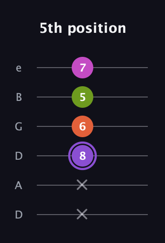 A♯ Diminished Flat 9th guitar tab — 5th position (x x 8 6 5 7) in Drop D Tuning (DADGBE)