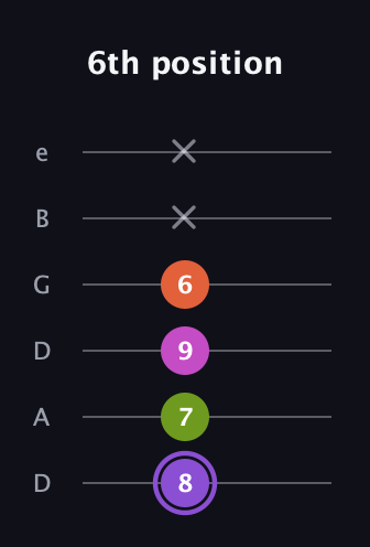 A♯ Diminished Flat 9th guitar tab — 6th position (8 7 9 6 x x) in Drop D Tuning (DADGBE)