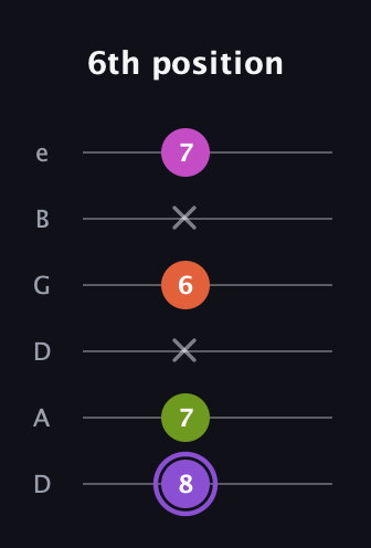 A♯ Diminished Flat 9th guitar tab — 6th position (8 7 x 6 x 7) in Drop D Tuning (DADGBE)