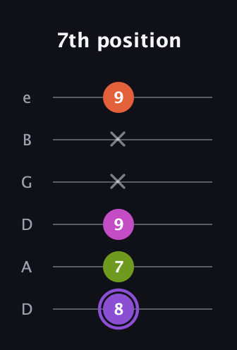 A♯ Diminished Flat 9th guitar tab — 7th position (8 7 9 x x 9) in Drop D Tuning (DADGBE)