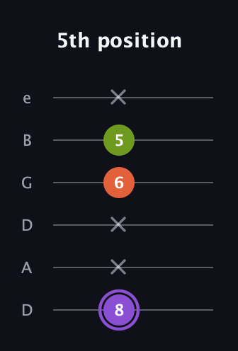 A♯ Diminished guitar tab — 5th position (8 x x 6 5 x) in Drop D Tuning (DADGBE)