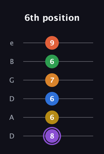 A♯ Dominant 11th Sharp 9th guitar tab — 6th position (8 6 6 7 6 9) in Drop D Tuning (DADGBE)
