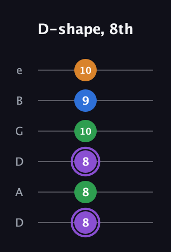 A♯ Dominant 7th Sharp 13th guitar tab — D-shape, 8th (8 8 8 10 9 10) in Drop D Tuning (DADGBE)