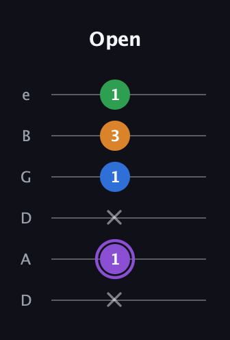 A♯ Dominant 7th Sharp 13th guitar tab — Open (x 1 x 1 3 1) in Drop D Tuning (DADGBE)