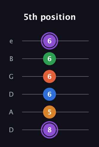 A♯ Dominant 7th Sharp 9th guitar tab — 5th position (8 5 6 6 6 6) in Drop D Tuning (DADGBE)