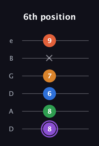 A♯ Dominant 7th Sharp 9th guitar tab — 6th position (8 8 6 7 x 9) in Drop D Tuning (DADGBE)