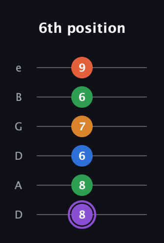 A♯ Dominant 7th Sharp 9th guitar tab — 6th position (8 8 6 7 6 9) in Drop D Tuning (DADGBE)