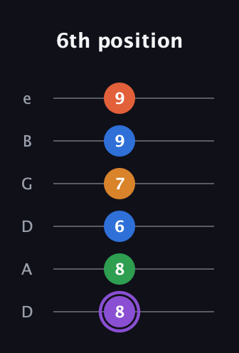 A♯ Dominant 7th Sharp 9th guitar tab — 6th position (8 8 6 7 9 9) in Drop D Tuning (DADGBE)