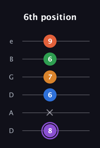 A♯ Dominant 7th Sharp 9th guitar tab — 6th position (8 x 6 7 6 9) in Drop D Tuning (DADGBE)