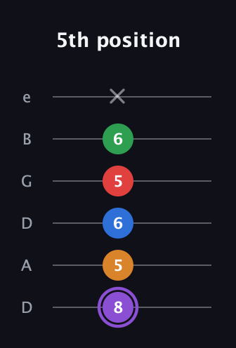 A♯ Dominant 9th Sharp 13th guitar tab — 5th position (8 5 6 5 6 x) in Drop D Tuning (DADGBE)