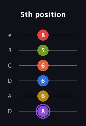 A♯ Half-Diminished 11th Sharp 13th guitar tab — 5th position (8 6 6 6 5 8) in Drop D Tuning (DADGBE)
