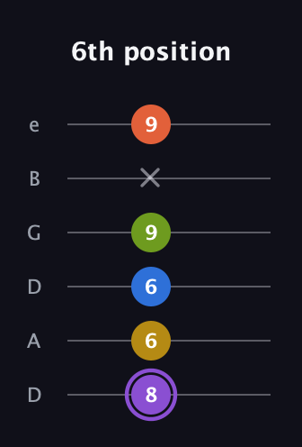 A♯ Half-Diminished 11th Sharp 9th guitar tab — 6th position (8 6 6 9 x 9) in Drop D Tuning (DADGBE)
