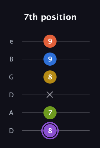 A♯ Half-Diminished 11th Sharp 9th guitar tab — 7th position (8 7 x 8 9 9) in Drop D Tuning (DADGBE)