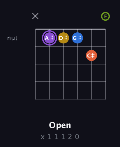 A♯ Half-Diminished 11th Sharp 9th guitar chord — Open (x 1 1 1 2 0) fretboard diagram in Drop D Tuning (DADGBE)