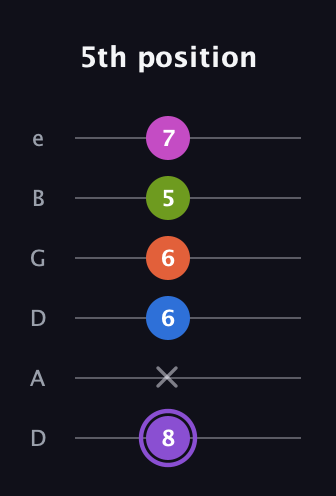 A♯ Half-Diminished 7th Flat 9th guitar tab — 5th position (8 x 6 6 5 7) in Drop D Tuning (DADGBE)