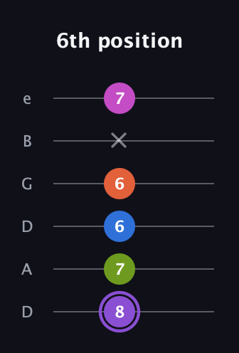 A♯ Half-Diminished 7th Flat 9th guitar tab — 6th position (8 7 6 6 x 7) in Drop D Tuning (DADGBE)